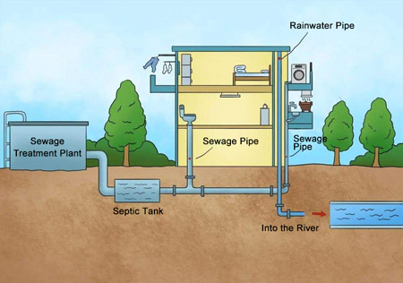   城市供排水压力、液位测量